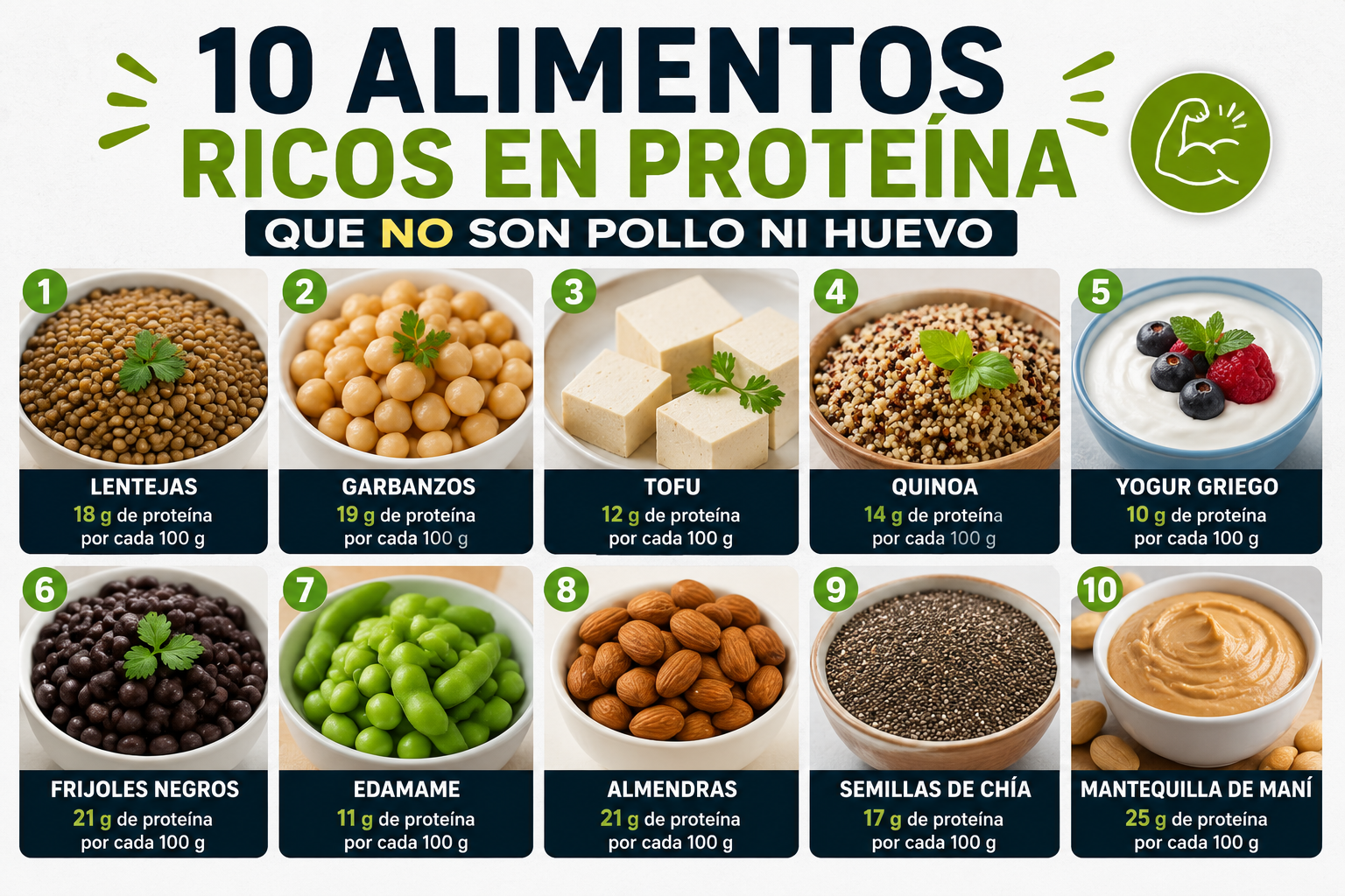 10 alimentos ricos en proteína que no son pollo ni huevo.